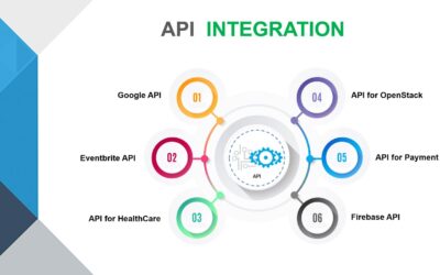 WHY API INTEGRATION IS CRUCIAL FOR SEAMLESS BUSINESS OPERATIONS